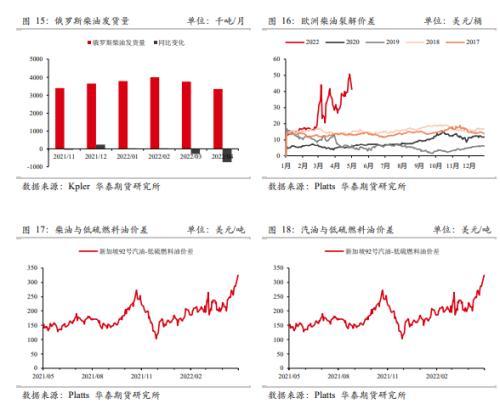 燃料油月报：俄乌冲突影响延续，燃料油市场或持续偏强