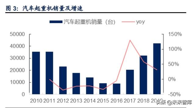 机械设备行业2020年中期投资策略：把脉新能源，拥抱强基建