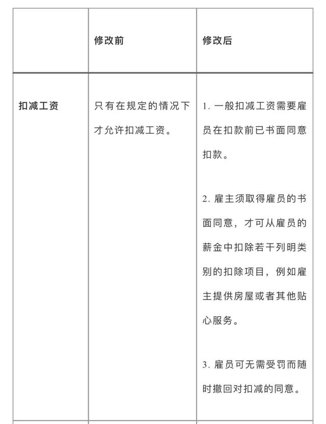 投資｜中國企業在新加坡的勞工法合規