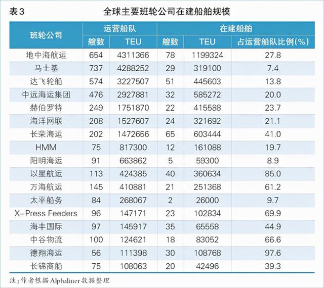 2022年新造船市場的四大看點