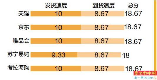 網購化妝品怎麽買？五大電商平台消費體驗來了