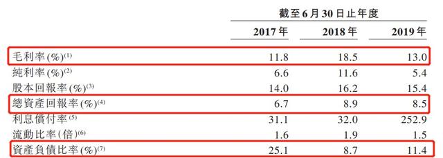 新股消息 | 新加坡建築工程承包商光榮建築控股向港交所遞表 需求減少或影響公司財務業績