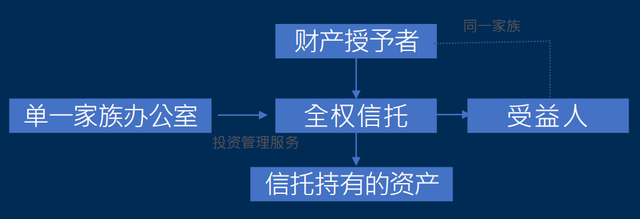 新加坡家族办公室的相关监管法规（新加坡家族办公室系列之四）