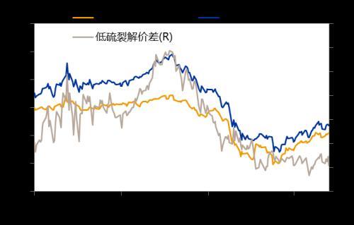 低硫燃料油期货价格寻迹&上市策略展望