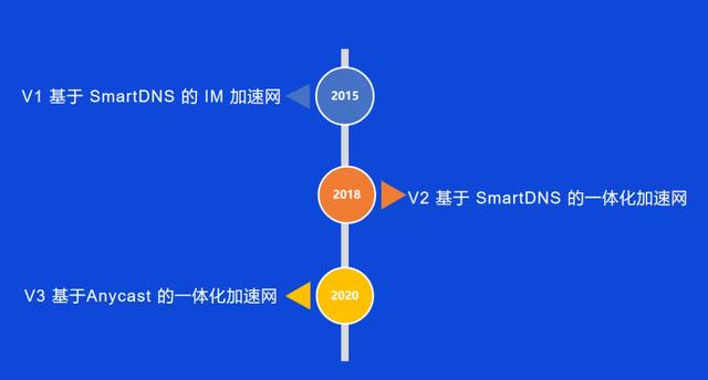 从双十一的物流大战，看全球通信网络的低延迟优化