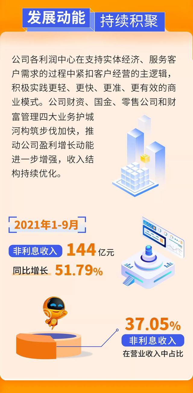 宁波银行三季报：高质量发展贯穿全生命周期