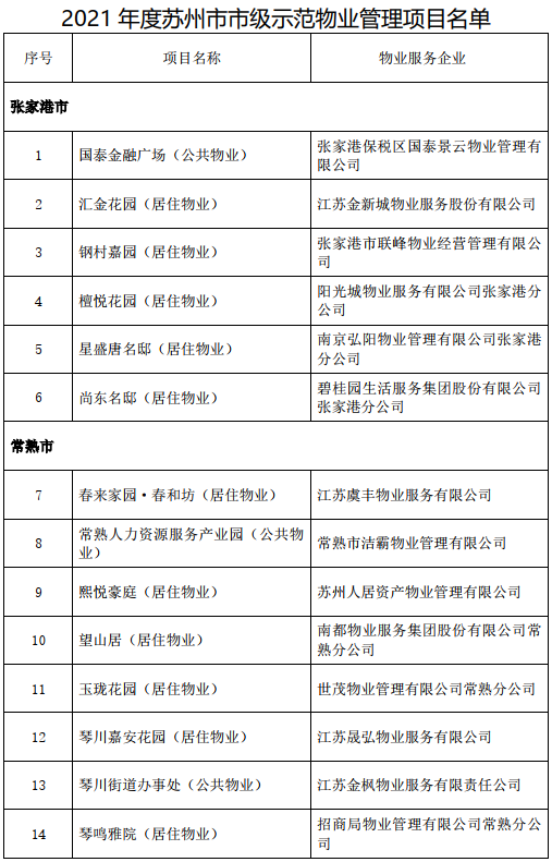 苏州与新加坡贸工部签署合作备忘录！