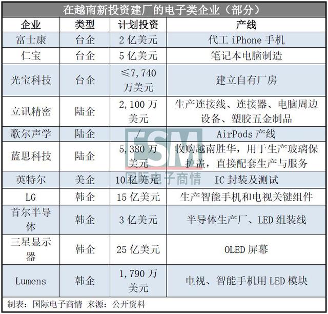 东南亚若全面“封城”，电子供应链恐将瘫痪