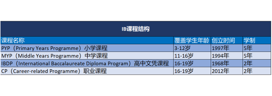 2022年IB成绩出炉，新加坡学校平均分数远超全球平均值