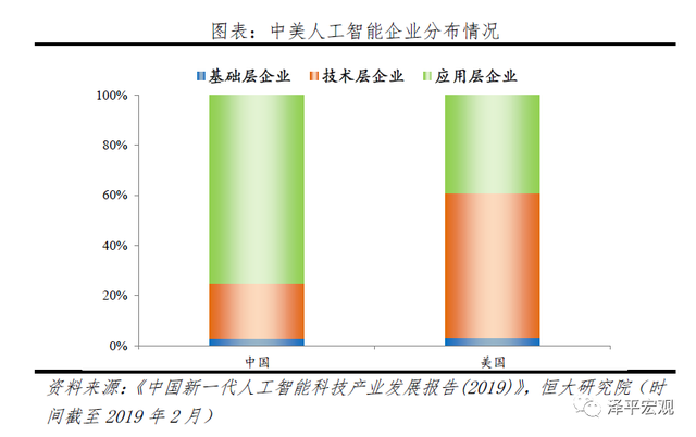 任澤平如何看待新基建，中國企業他最看好哪三家？