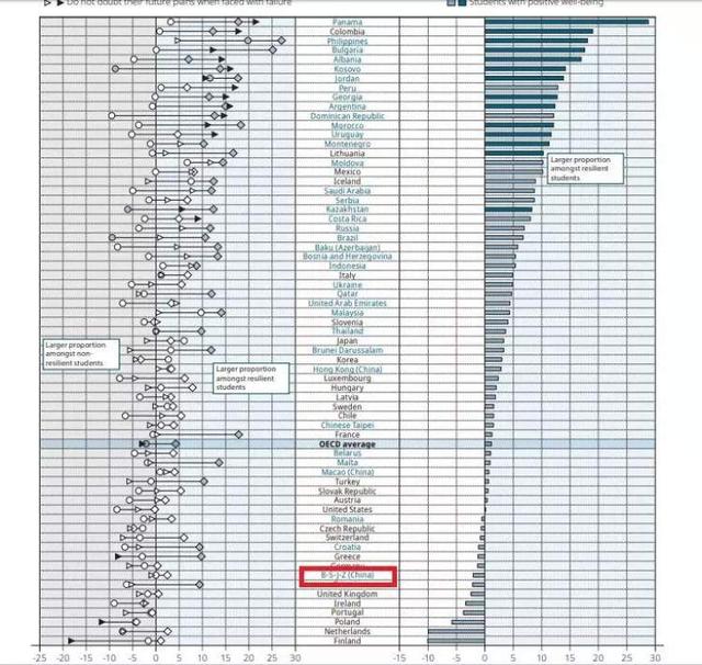 厲害了！PISA2018出爐：中國閱讀、數學、科學三項全球最高分