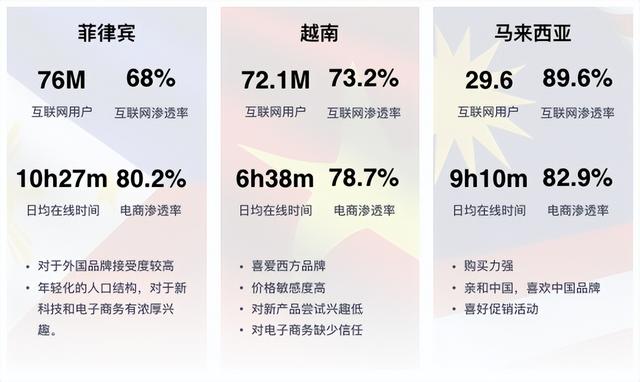 东南亚电商爆火，新手该入局吗？