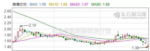 3大利好！第2条太解渴了！610亿！外资1月爆买A股！猪到底怎么死的？深交所追问！美股开年大反弹重启牛市？