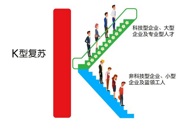 全球继续裁员3500人，汇丰加速转向中国内地