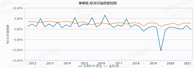 2021年数字货币行业发展研究