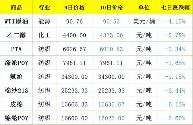 名创优品将旗袍公仔翻译为日本艺伎 / 2022巴西电商销售额遥遥领先