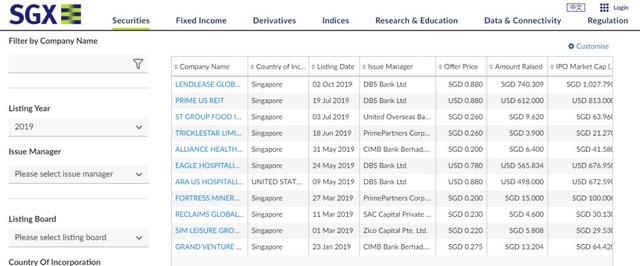 2019年 IPO市场的比较：新加坡 vs 香港