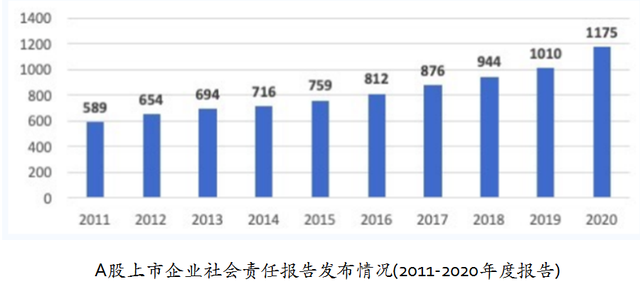 企业如何更好实践ESG？这场峰会给出三大建议：可持续产品创新升级、改变供应链策略、企业风险投资