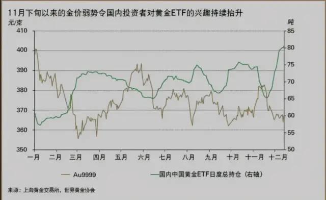 美联储不敢私吞黄金，600多吨黄金运抵中国，美媒：或会清零美债