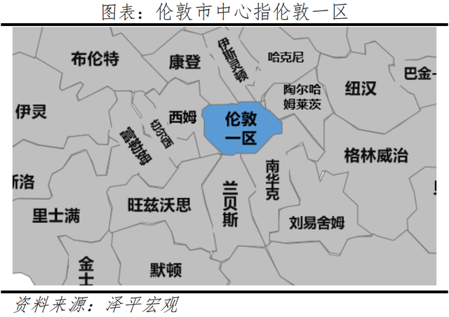 全球一线城市房价比较：2022新版