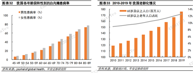 这家公司是眼科真龙头，行业引领者，Q2利润大增50%