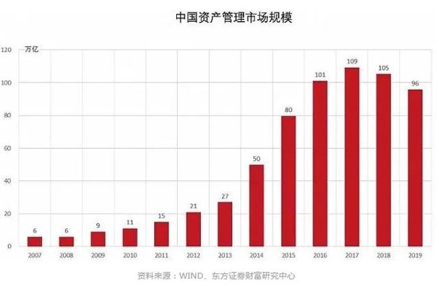 什么是基础设施公募REITs 此类产品推出有什么意义？