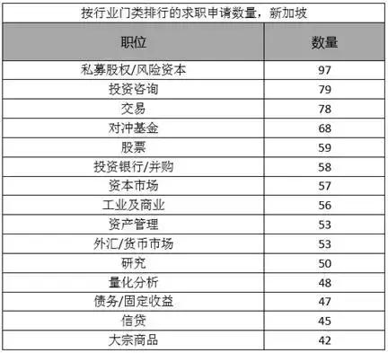 英、美、香港、新加坡四地留学生金融圈热门工作岗位大盘点