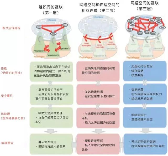 供应链网络的净土