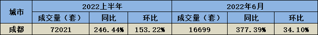 一次性解决改善置业“三大”核心问题，天湖翠林人间值得