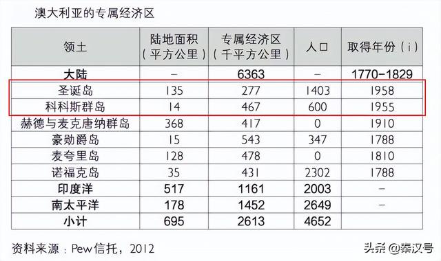 终究血浓于水，新加坡两个岛屿被划归澳大利亚，错失海洋大国机会