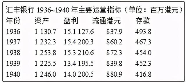 激荡150年：汇丰“帝国”的扩张与割韭菜史