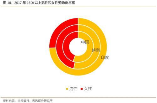 下一個中國 到底是印度還是越南？