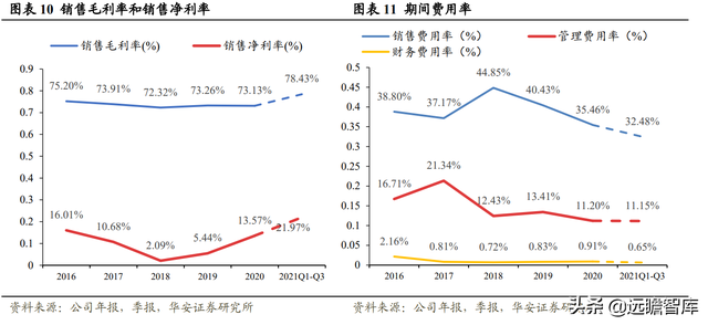 深耕行業40多年，創新眼藥龍頭崛起，興齊眼藥：重磅新品大放異彩