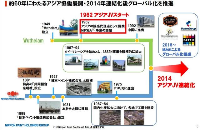 新加坡吴德南集团计划以122亿美元收购日本立邦涂料