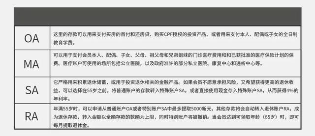 新加坡沒有養老？不！我們的公積金好著呢