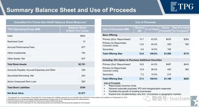 资产管理公司TPG纳斯达克上市：市值百亿美元 路演PPT曝光
