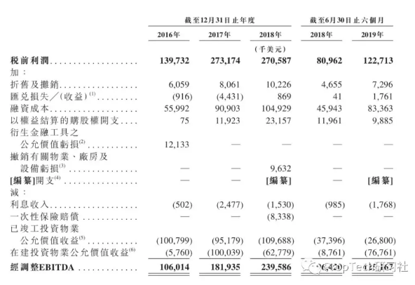 易商紅木敲鍾：595人年賺近10億，港股5年內最大地産IPO