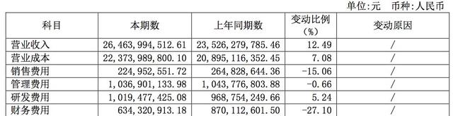 長電科技“逆轉乾坤”？股價跌去36%，研發人員大量流失，還要打官司“搶人”？SGI評分76