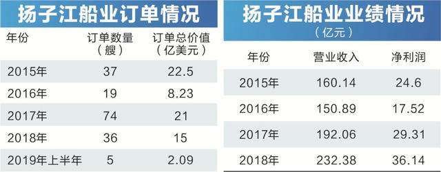 「e公司調查」中國最賺錢船廠巨震！一代船王突然“休假”，協助政府部門調查，曾豪言：“若我沒當廠長，這間廠一定垮！”