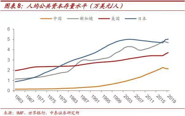 传闻投资14万亿！已经超前的基建 能否扛起“稳增长”大旗？