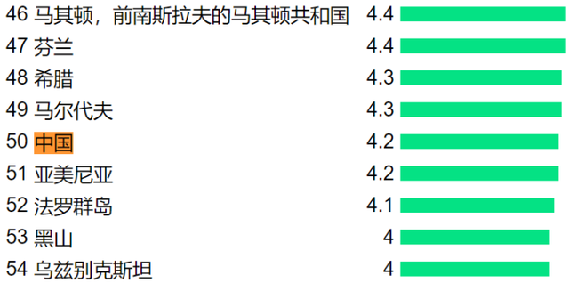 世界各国医疗水平、医疗资源排行榜