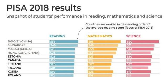 2022年IB成绩出炉，新加坡学校平均分数远超全球平均值