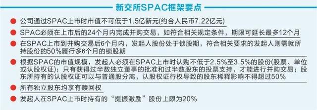 传统IPO面临颠覆性挑战？全球主要市场纷纷入局SPAC，“投资盲盒”到底怎么玩？有何风险？