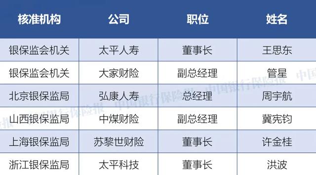 这3家险企换了董事长！10月保险业高管变动情况一览