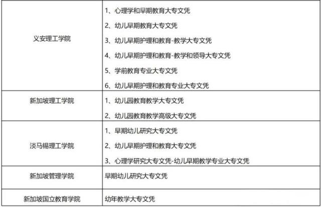 幼師的一天有多累？讓澳洲、新西蘭、新加坡都搶著要