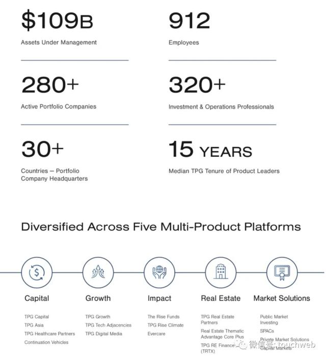 资产管理公司TPG纳斯达克上市：市值百亿美元 路演PPT曝光
