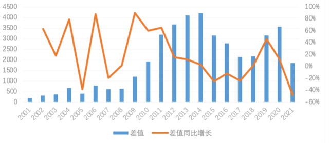 白皮書丨中國商辦資産發展白皮書—2022（辦公篇）