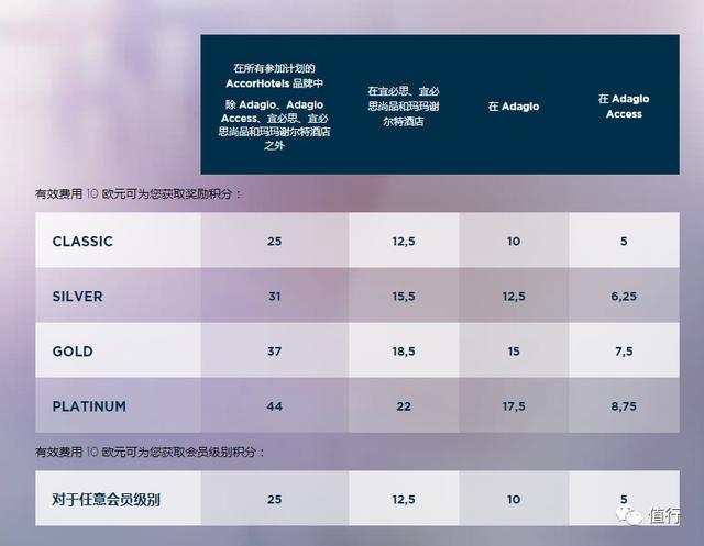 小长假玩国内/东南亚正好，最高75折！雅高多倍积分活动开始