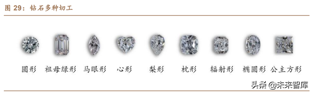 珠寶首飾行業之培育鑽石行業研究
