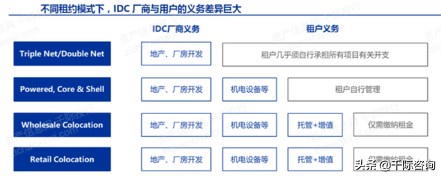 2021年IDC互联网数据中心发展研究报告